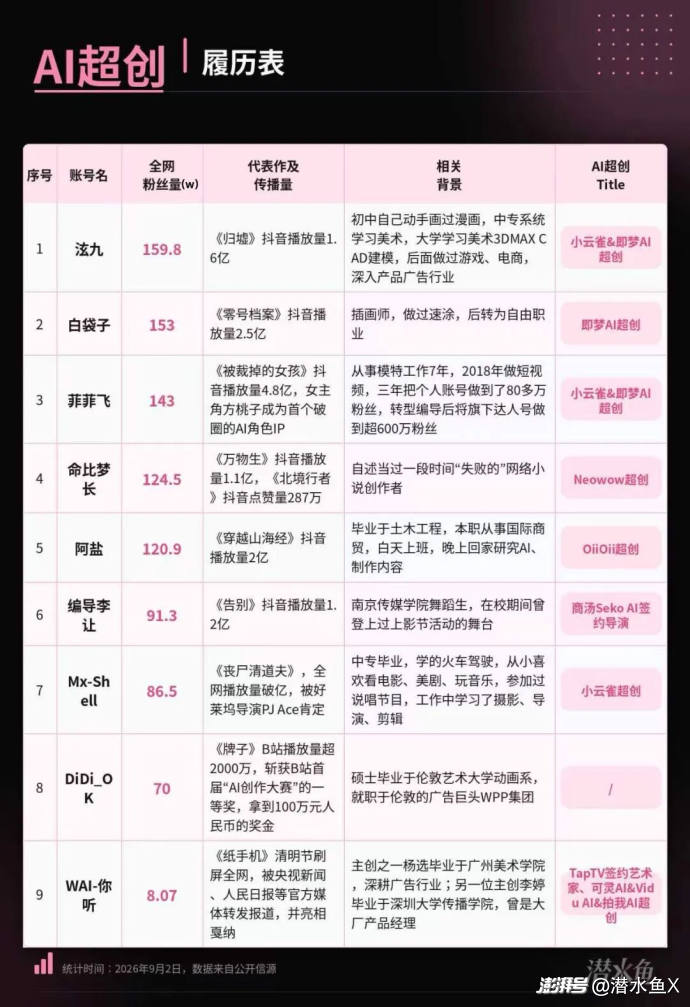 谁在捧红AI超创