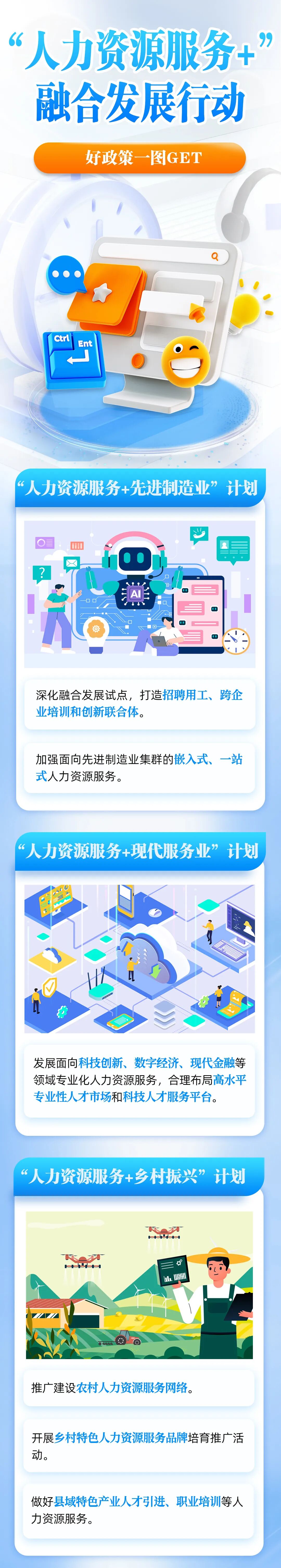 “人力资源服务+”融合发展行动，好政策一图get