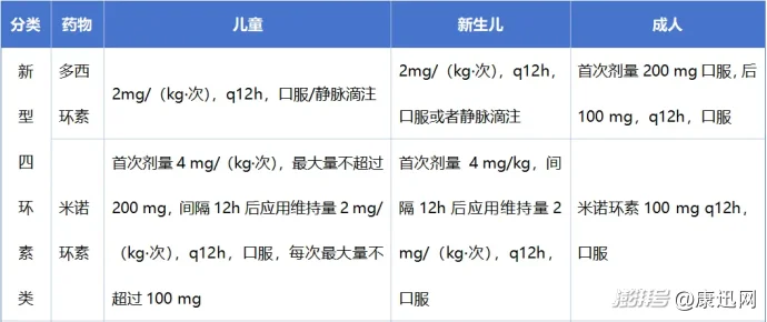 阿奇霉素与复方甘草片混用致患者死亡！基层医生需警惕这10条药物联用红线