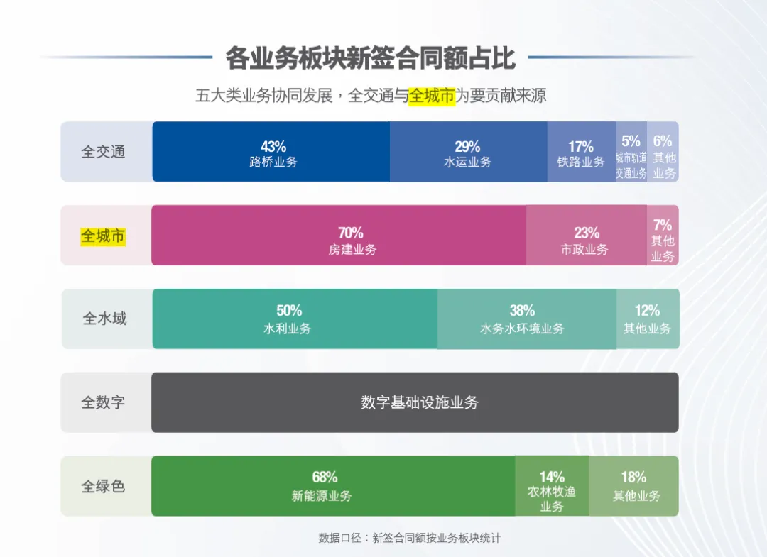 盈利变难!中国交建“五全”战略迎大考