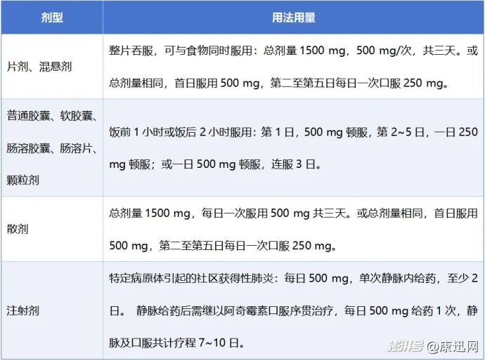 阿奇霉素与复方甘草片混用致患者死亡！基层医生需警惕这10条药物联用红线