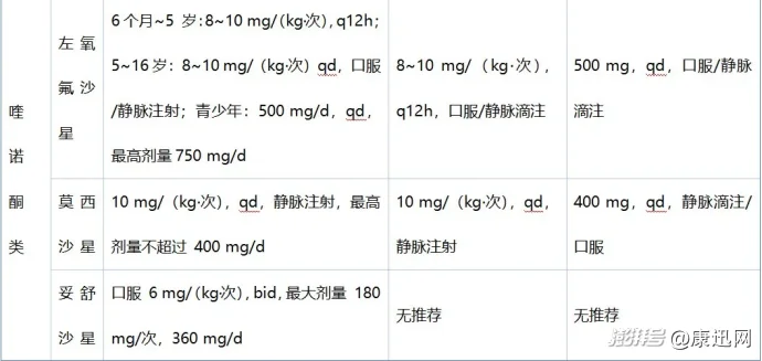 阿奇霉素与复方甘草片混用致患者死亡！基层医生需警惕这10条药物联用红线