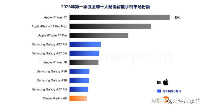 iPhone Duo炒到9万,黄牛贷款百万欲囤货