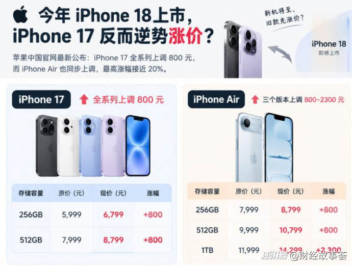 iPhone Duo炒到9万,黄牛贷款百万欲囤货
