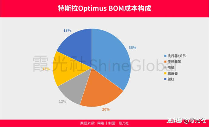 具身还亏着,卖“手”的先赚翻了