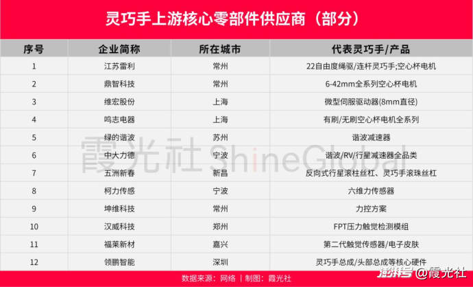 具身还亏着,卖“手”的先赚翻了