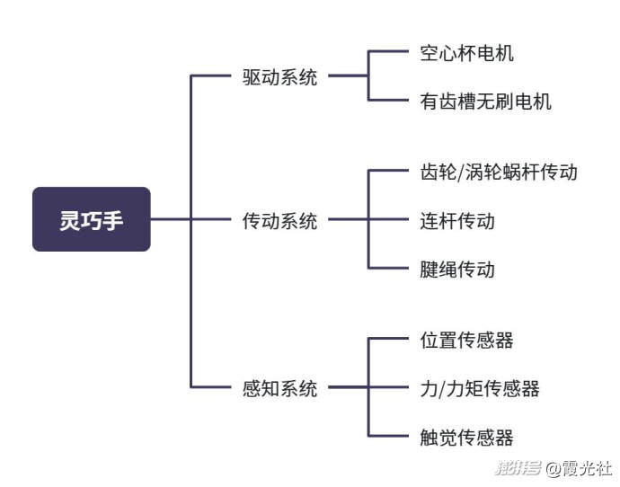 具身还亏着,卖“手”的先赚翻了