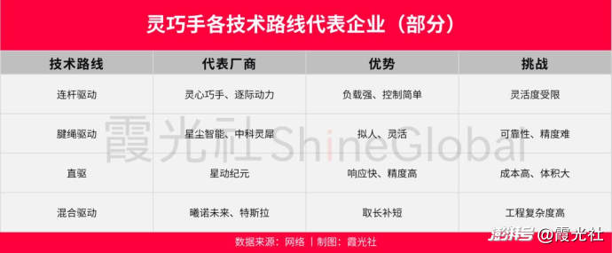 具身还亏着,卖“手”的先赚翻了