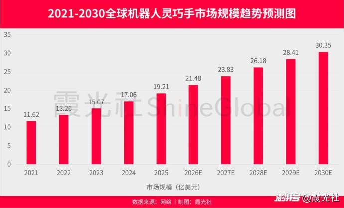 具身还亏着,卖“手”的先赚翻了