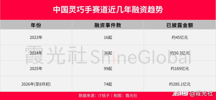 具身还亏着,卖“手”的先赚翻了