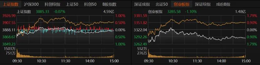 A股为何不振？机构解读→