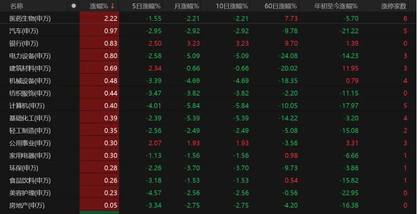 A股为何不振？机构解读→