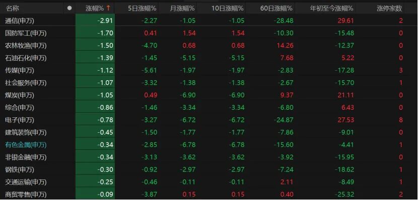 A股为何不振？机构解读→