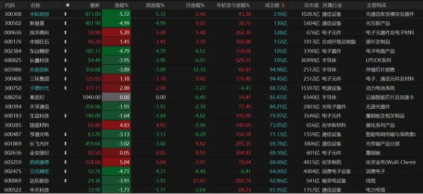 A股为何不振？机构解读→