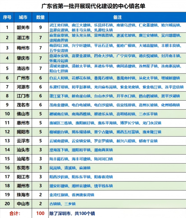 肇庆人齐点赞:变化真大!