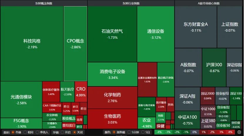 A股为何不振？机构解读→