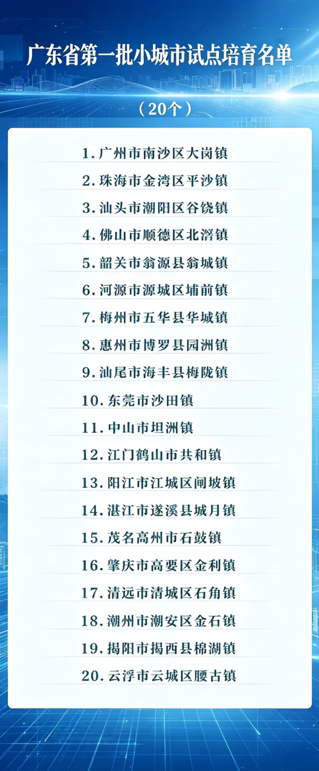 肇庆人齐点赞:变化真大!