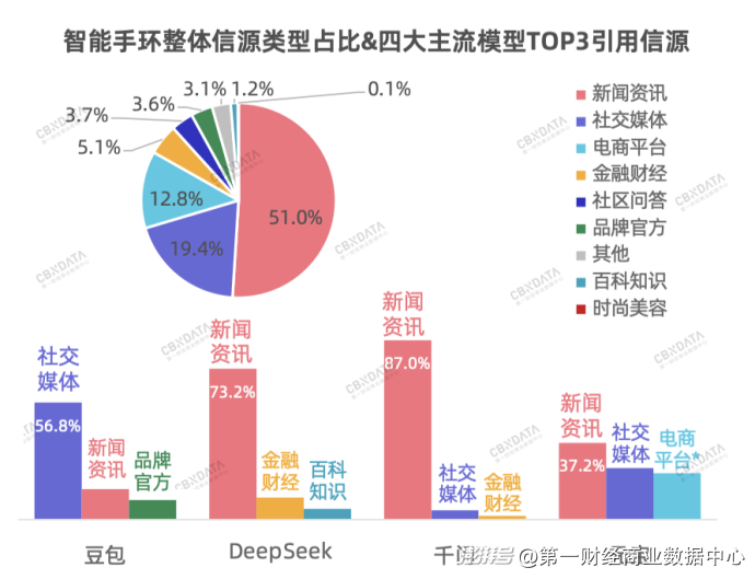 透过超430万次AI提问,我们看见了品牌营销的“新常态”