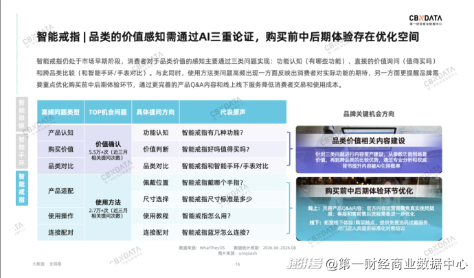透过超430万次AI提问,我们看见了品牌营销的“新常态”