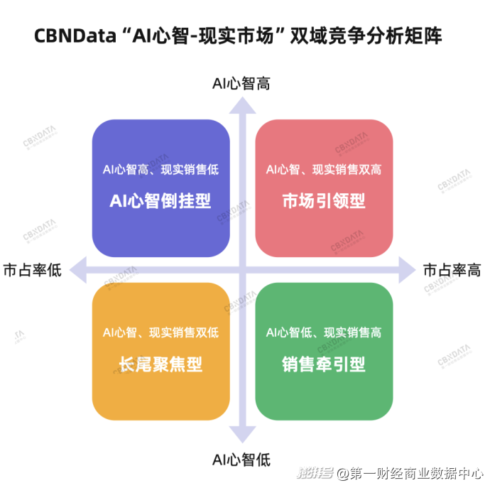 透过超430万次AI提问,我们看见了品牌营销的“新常态”