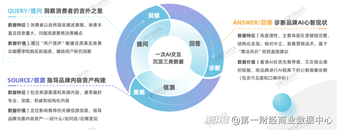 透过超430万次AI提问,我们看见了品牌营销的“新常态”