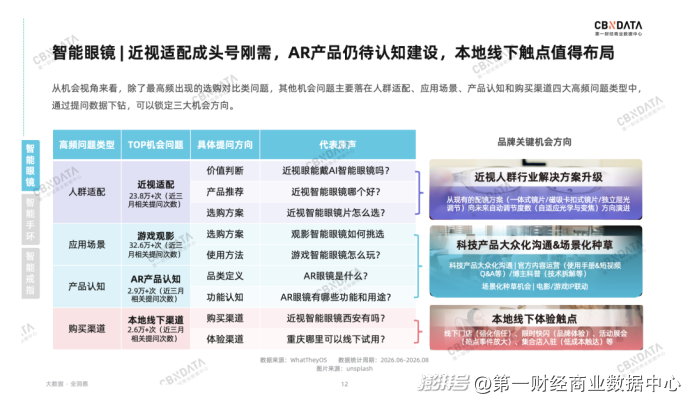 透过超430万次AI提问,我们看见了品牌营销的“新常态”