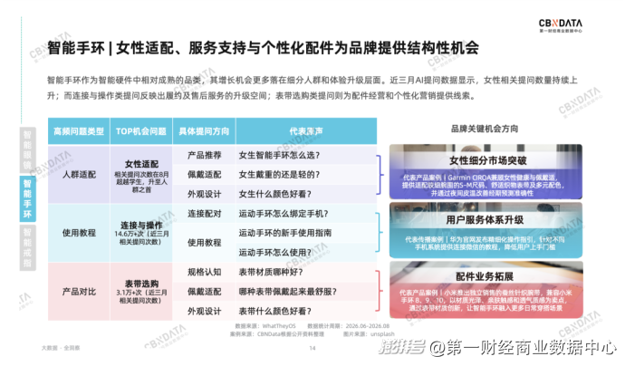透过超430万次AI提问,我们看见了品牌营销的“新常态”