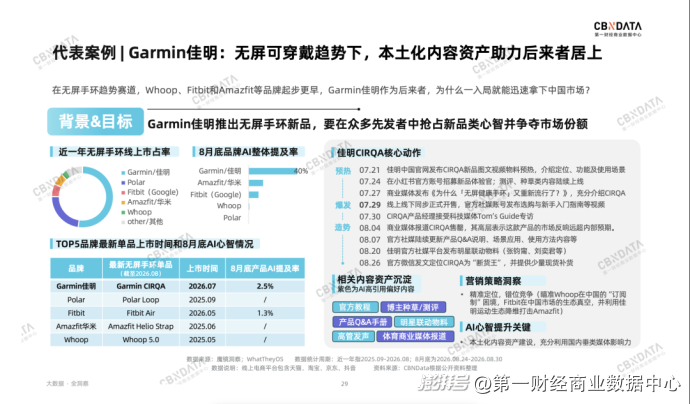 透过超430万次AI提问,我们看见了品牌营销的“新常态”