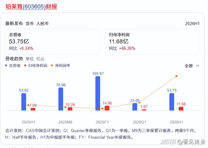 从刘嘉玲、刘亦菲到“方桃子”,真人+AI明星能救业绩?