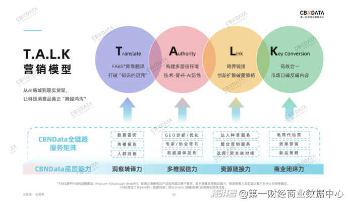 透过超430万次AI提问,我们看见了品牌营销的“新常态”