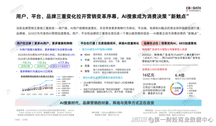 透过超430万次AI提问,我们看见了品牌营销的“新常态”