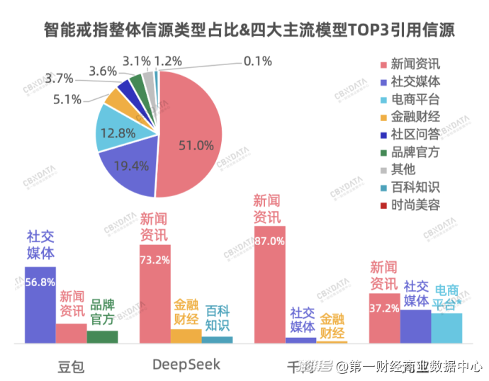 透过超430万次AI提问,我们看见了品牌营销的“新常态”