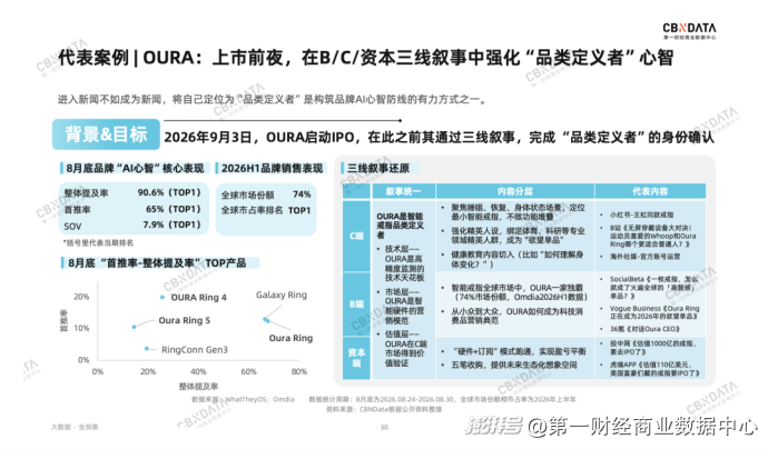 透过超430万次AI提问,我们看见了品牌营销的“新常态”
