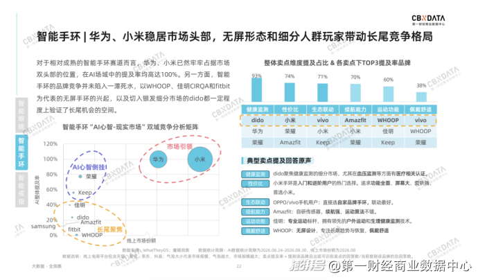 透过超430万次AI提问,我们看见了品牌营销的“新常态”