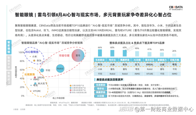 透过超430万次AI提问,我们看见了品牌营销的“新常态”