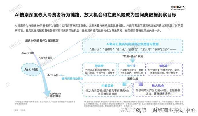 透过超430万次AI提问,我们看见了品牌营销的“新常态”