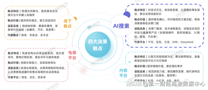 透过超430万次AI提问,我们看见了品牌营销的“新常态”