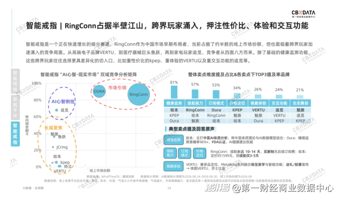 透过超430万次AI提问,我们看见了品牌营销的“新常态”
