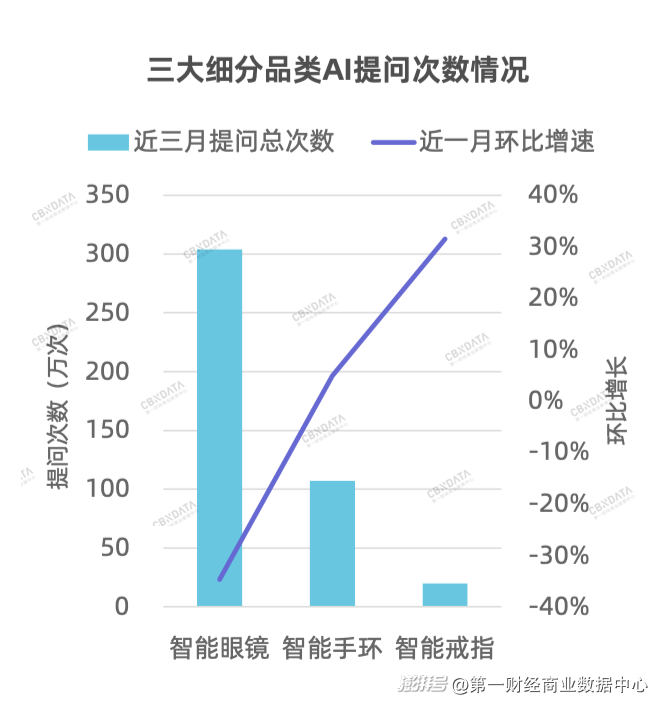 透过超430万次AI提问,我们看见了品牌营销的“新常态”