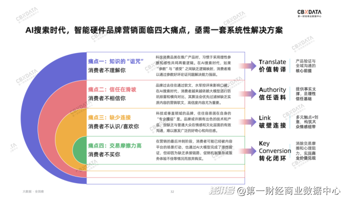 透过超430万次AI提问,我们看见了品牌营销的“新常态”