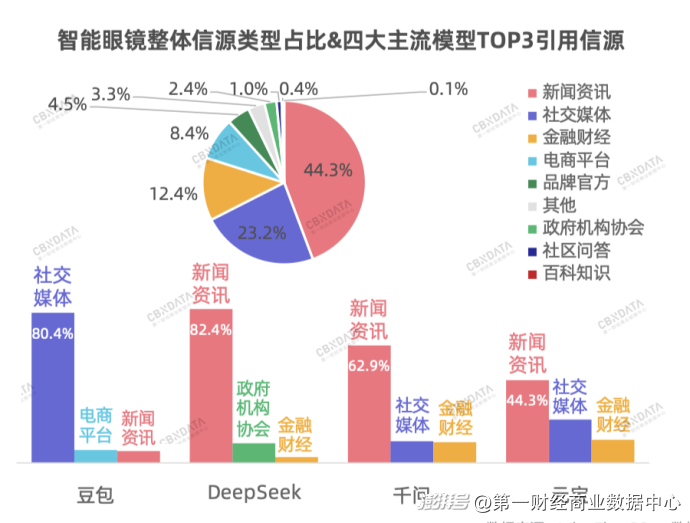 透过超430万次AI提问,我们看见了品牌营销的“新常态”