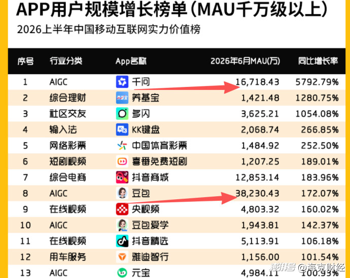 AI办公给互联网巨头出了道难题