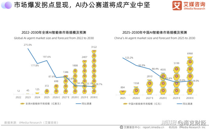AI办公给互联网巨头出了道难题