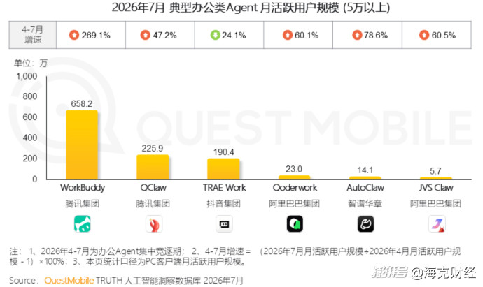 AI办公给互联网巨头出了道难题