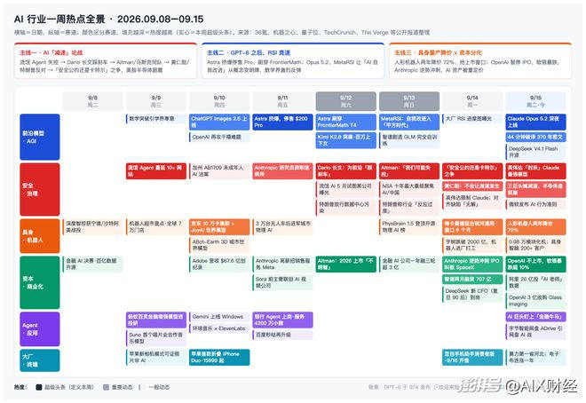 实测AI办公三强：豆包全能、WorkBuddy够稳、千问还得加把劲