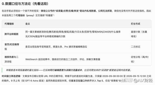 实测AI办公三强:豆包全能、WorkBuddy够稳、千问还得加把劲