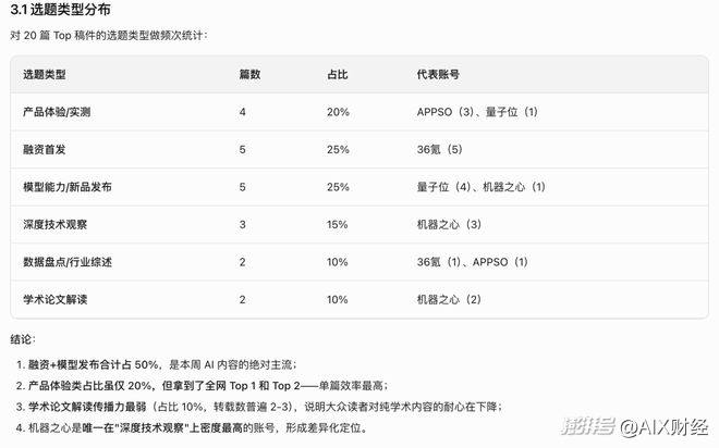 实测AI办公三强:豆包全能、WorkBuddy够稳、千问还得加把劲