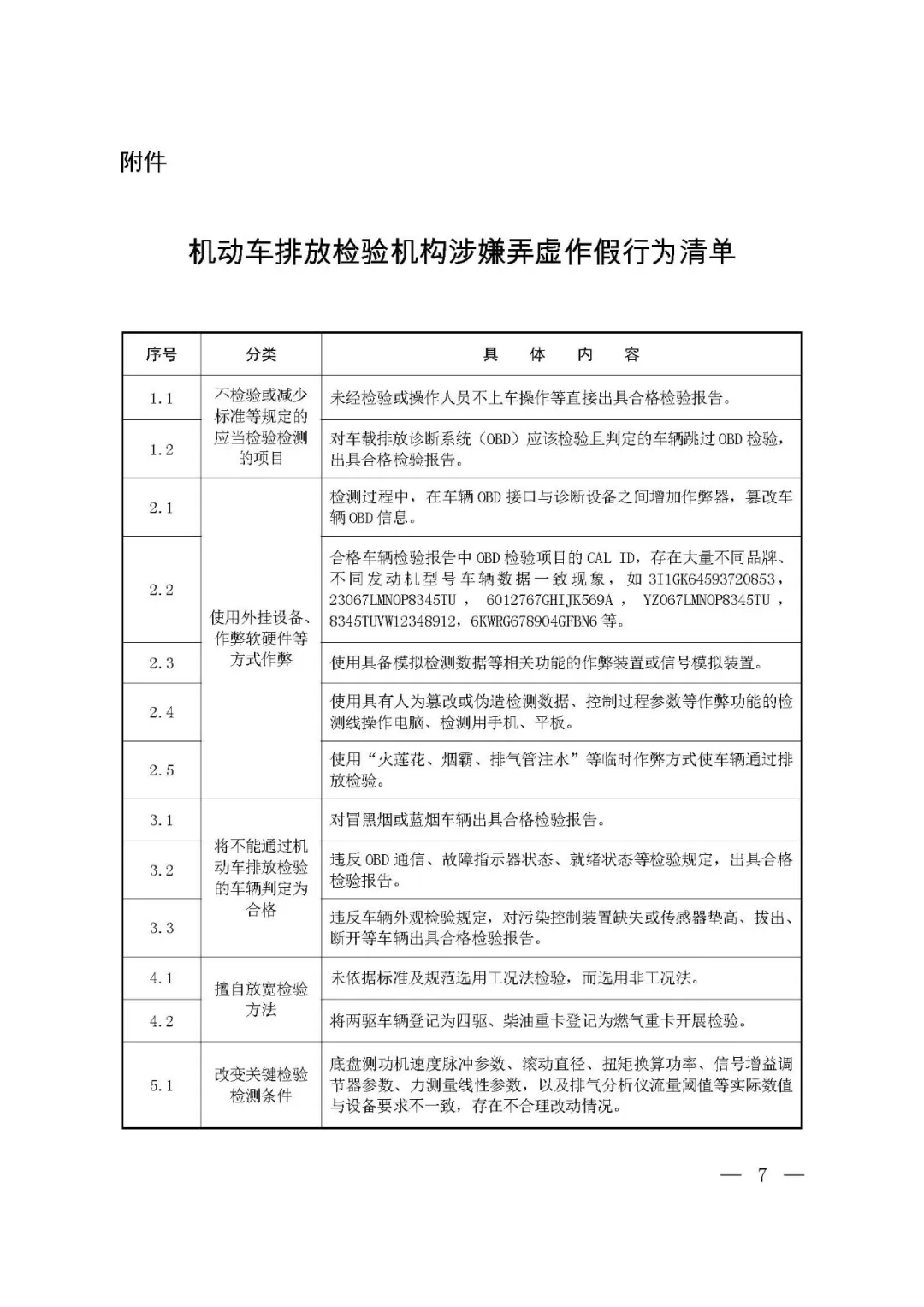 23项弄虚作假行为清单公开！两部门联合部署一领域检验机构监管改革