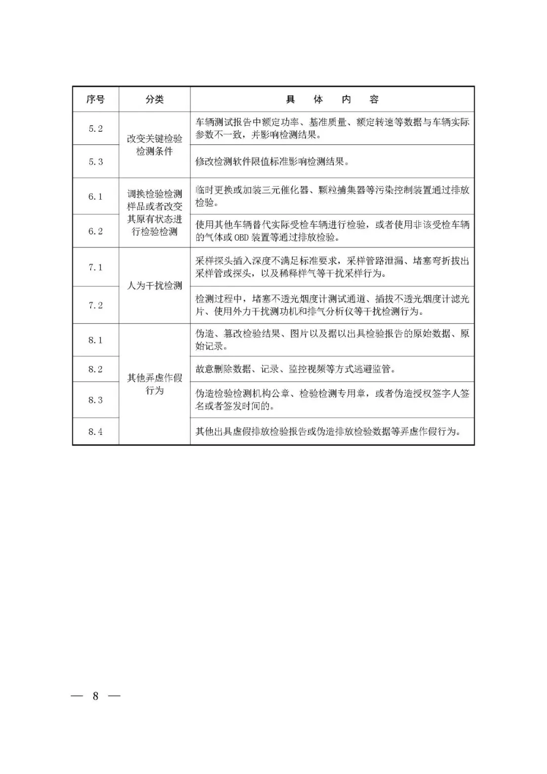 23项弄虚作假行为清单公开！两部门联合部署一领域检验机构监管改革
