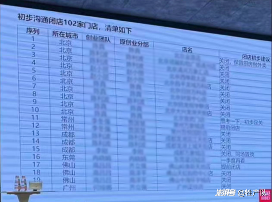 硬刚罗永浩一年后,西贝真的要破产了吗?